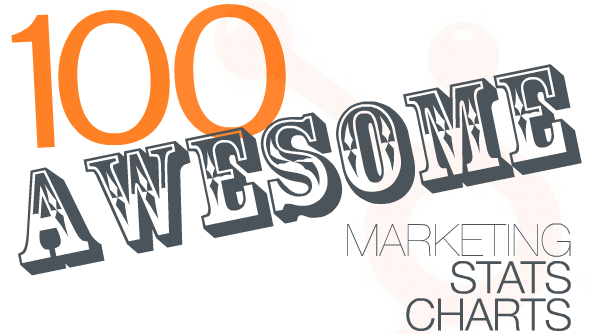Slideshare presentatie over marketing feiten
