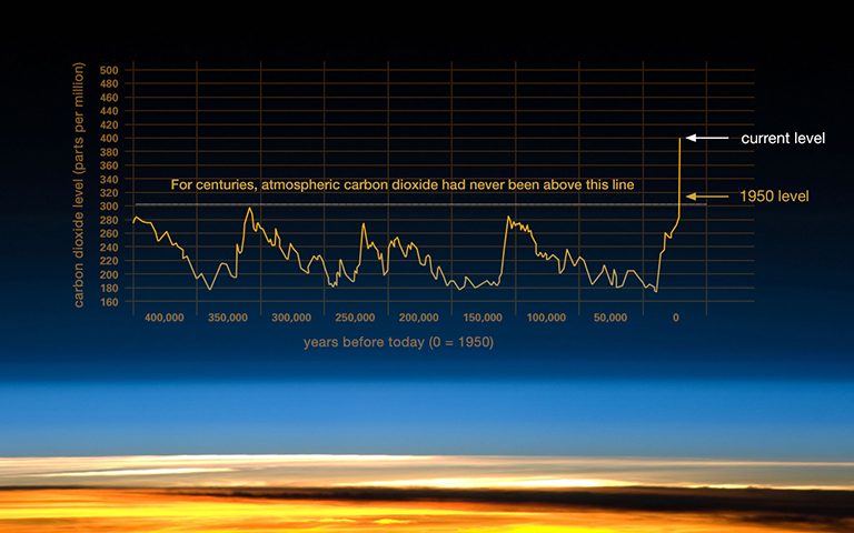 klimaat verandering