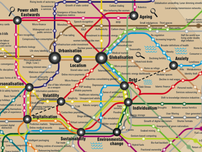 Now and Next routekaart voor de toekomst