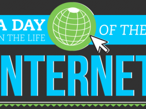 Infographic: Een dag op het web (2013)