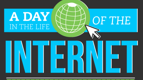 Infographic: Een dag op het web (2013)