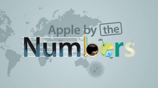 Indrukwekkende cijfers over Apple