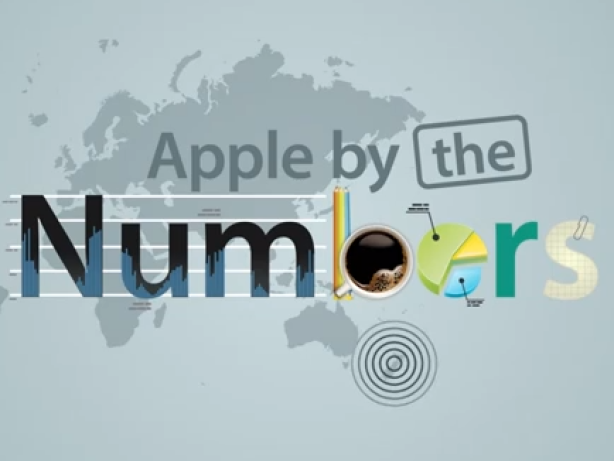 Indrukwekkende cijfers over Apple