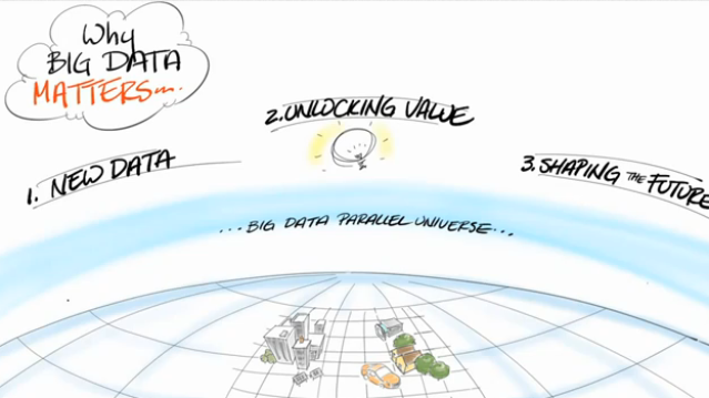 Waarom Big Data ons leven gaat veranderen