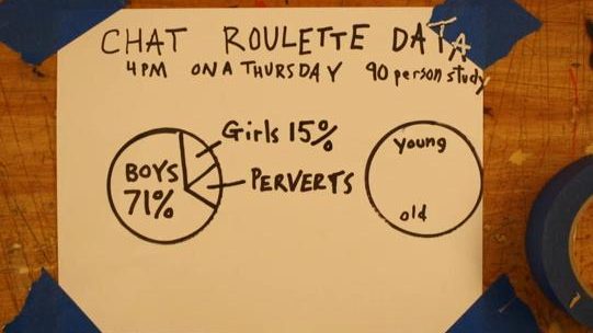 Chatroulette: een hype maar wat is het?