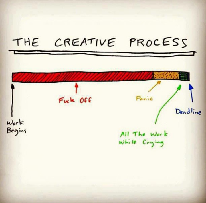 creative process