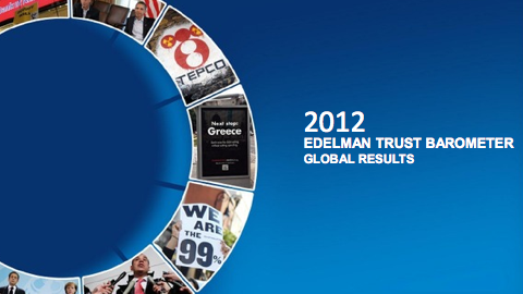 Edelman's vertrouwen monitor 2012