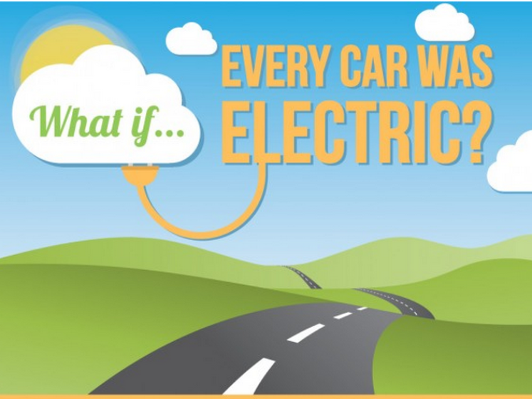 Wat als alle auto's elektrisch waren?