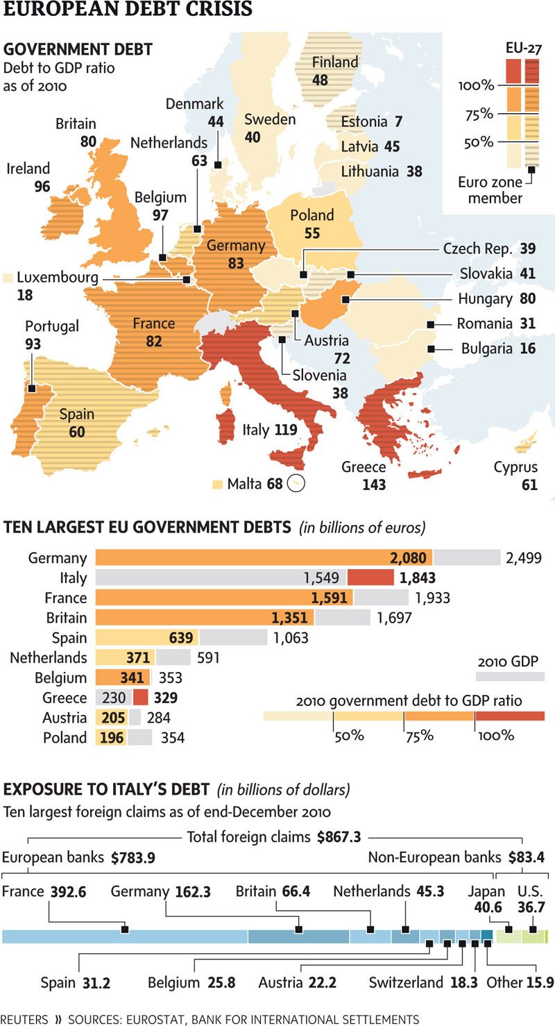 Europese schuldencrisis in beeld