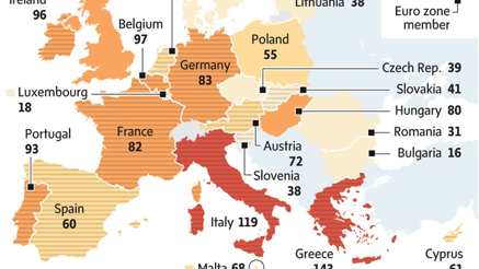 Europa's 'schuldencrisis' in een infographic