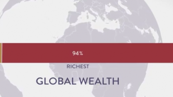 Global wealth inequality