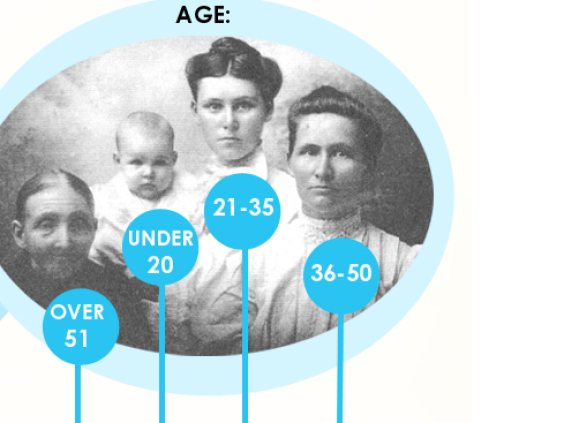 Infographics: Facebook economie en omvang internet