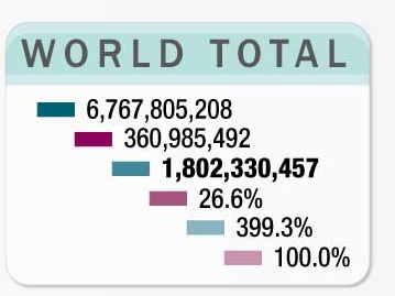 Infographic: het internet in 2020