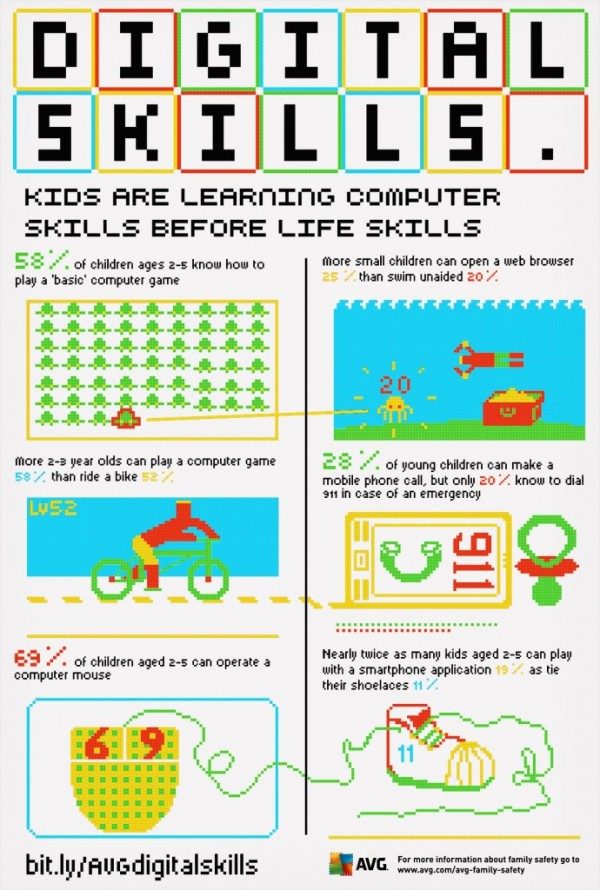 Effect van technologie op kinderen infographic