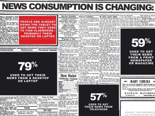 The Economist: lean back media