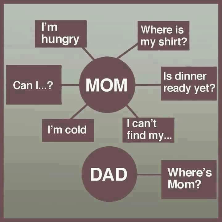 mom versus dad
