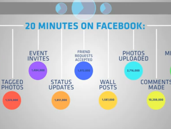 Geobsedeerd door Facebook?