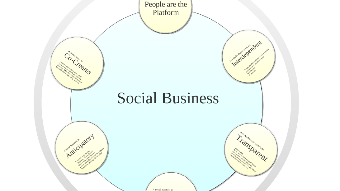 Social Business en Social CRM