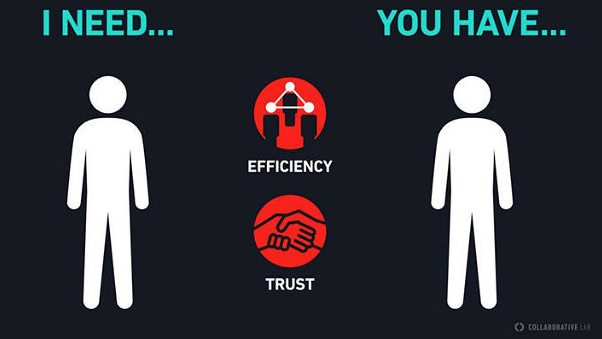 De opkomst van de Sharing Economy