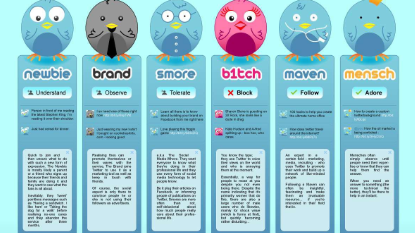 Verzameling van infographics over social media