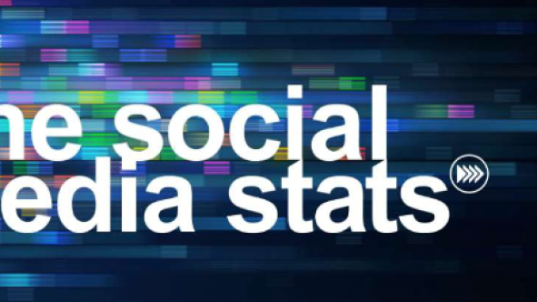 Cijfers: social media over de wereld