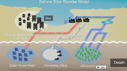 Zand en Sahara tegen energieprobleem