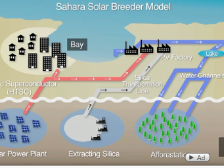 Zand en Sahara tegen energieprobleem