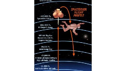 Space Diving