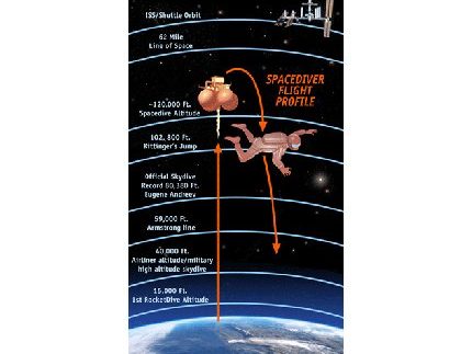 Space Diving