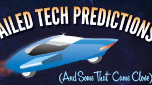 Technologievoorspellingen die niet en wel uitkwamen