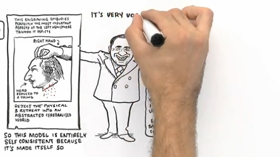 RSA Animate: ons gescheiden brein