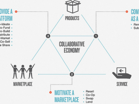 Collaborative Economy: wij-conomie?