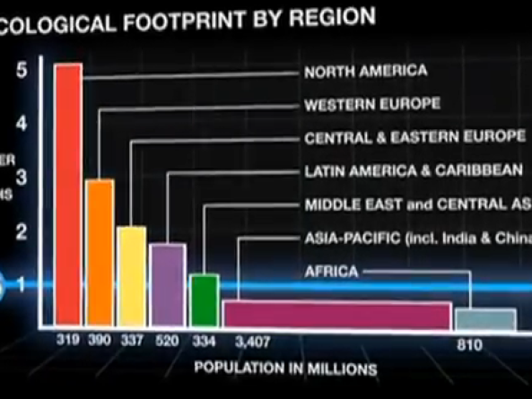 Wat is 'World overshoot day'?